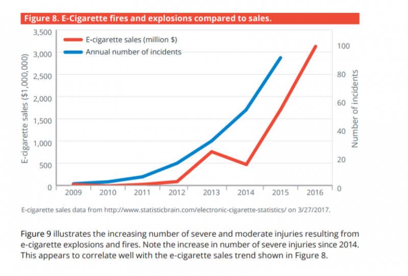 ECigarette Explosion Dangers